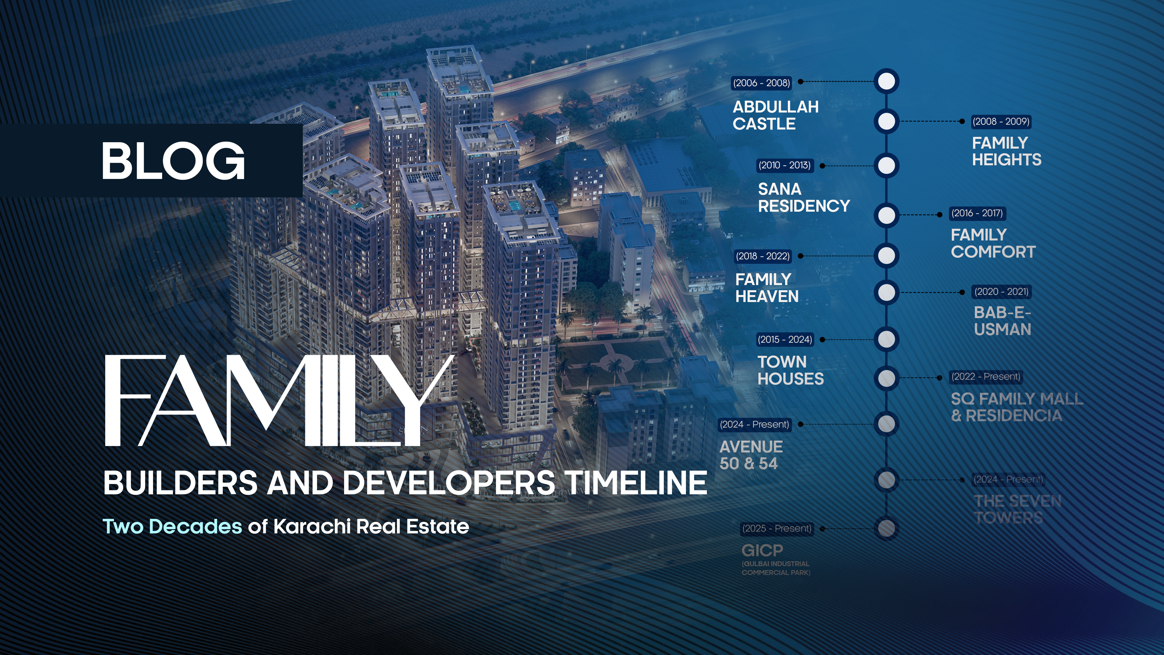 Family Builders and Developers Timeline: Two Decades of Karachi Real Estate